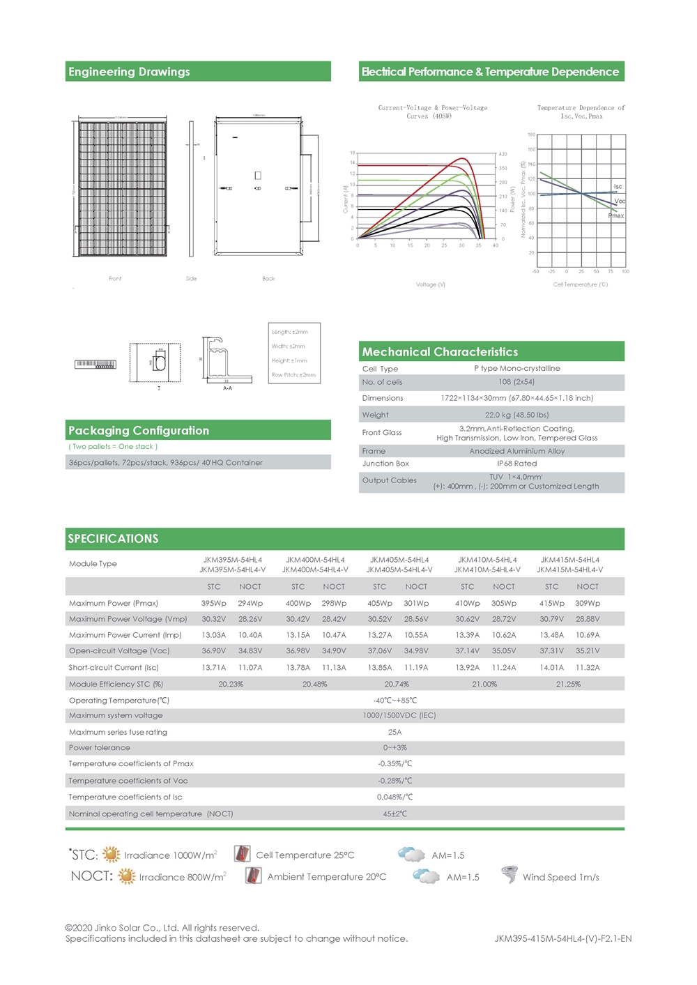 jinko solar panel price jinko solar panels 400w datasheet