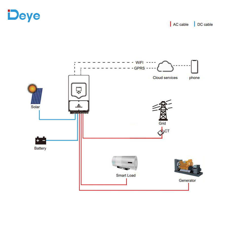 deye inverter ups mode