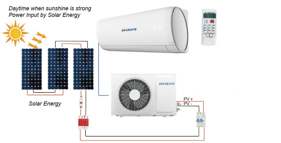 12000 Btu/1 Ton/1.5 Hp Eco Solar Air Conditioning for Sump Pump