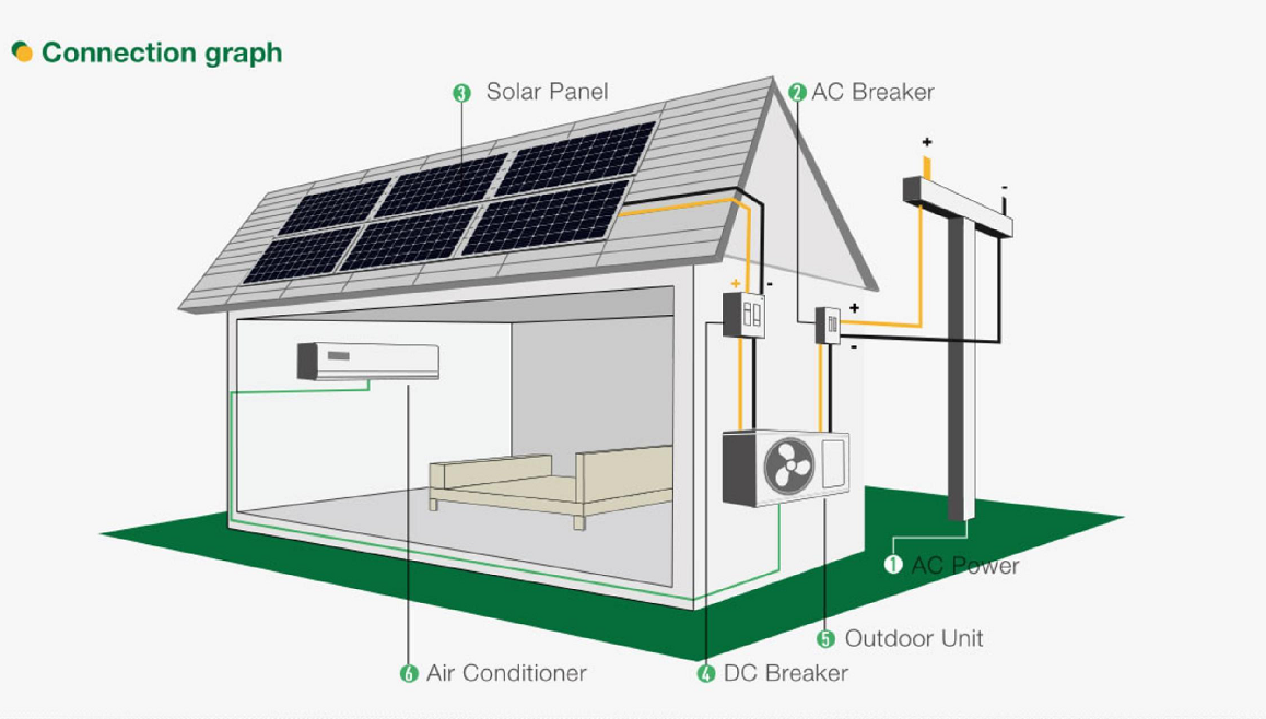 24000 Btu/2 Ton/3 Hp Acdc Solar Air Conditioning for Home
